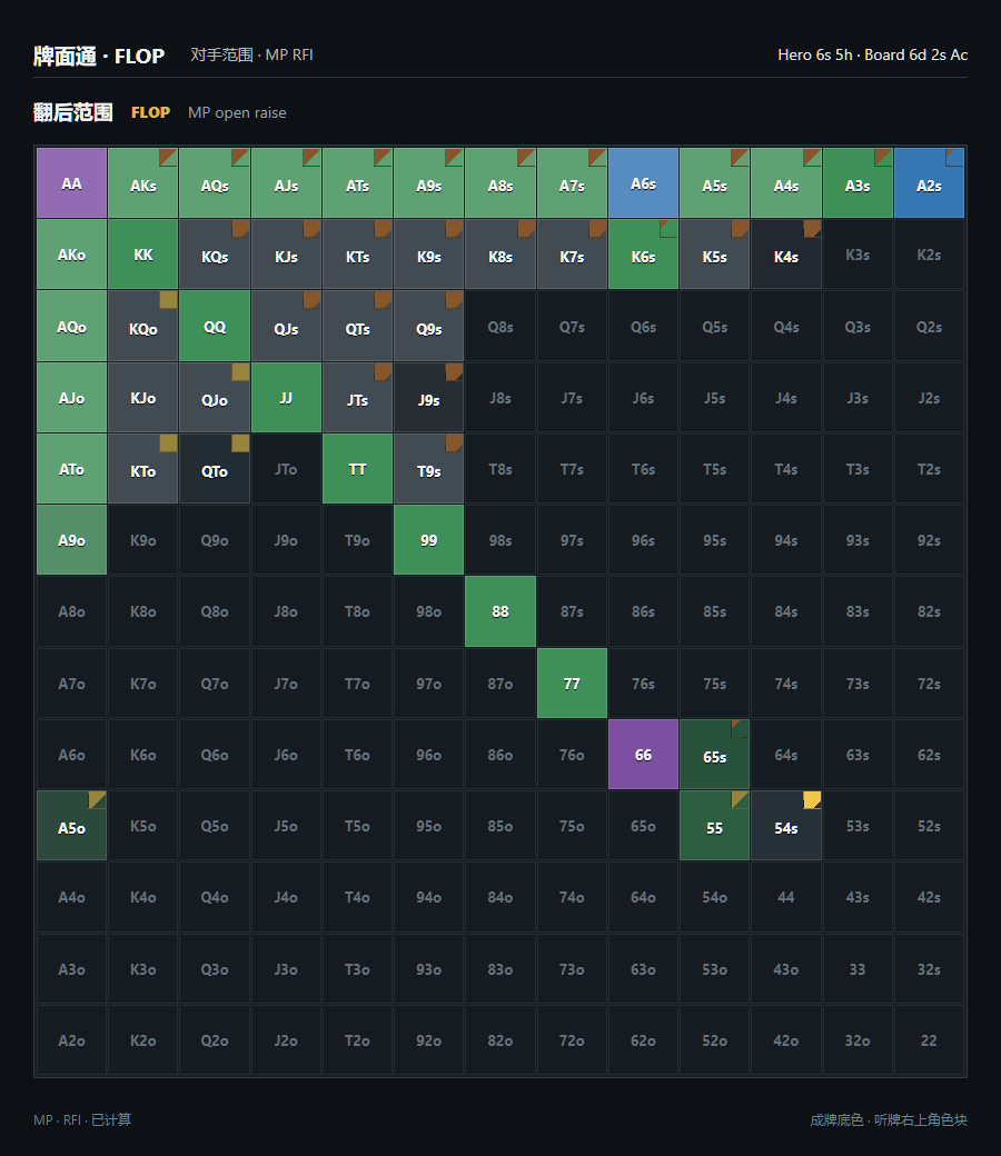 牌面通 pokertool 在 FLOP 翻牌面的 13×13 RangeCharts 范围表，显示成牌底色与听牌色块
